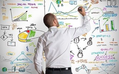 Cómo hacer un Plan de Marketing Online