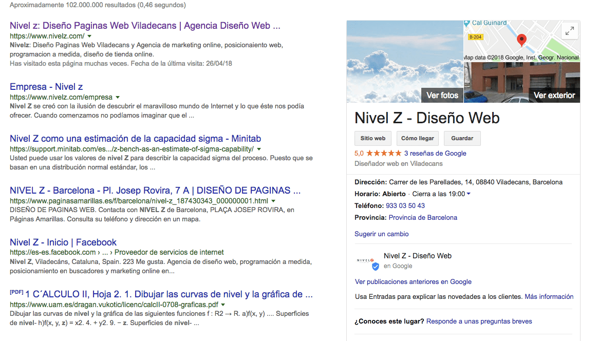 reusltados google muy business nivel z